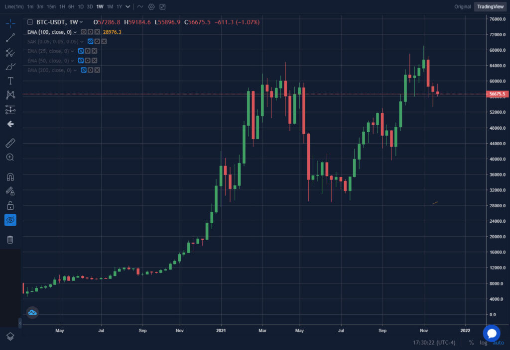 bitcoin covid-19 omicròn