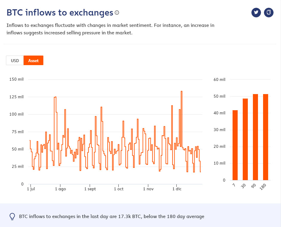 bitcoin subió