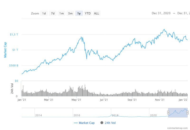 crecimiento alt coins