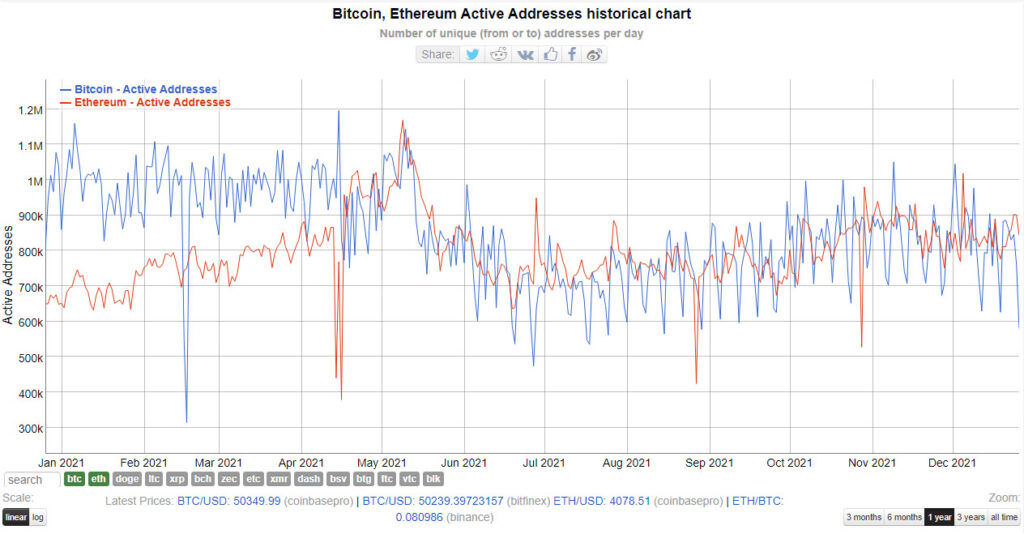 direcciones ethereum bitcoin