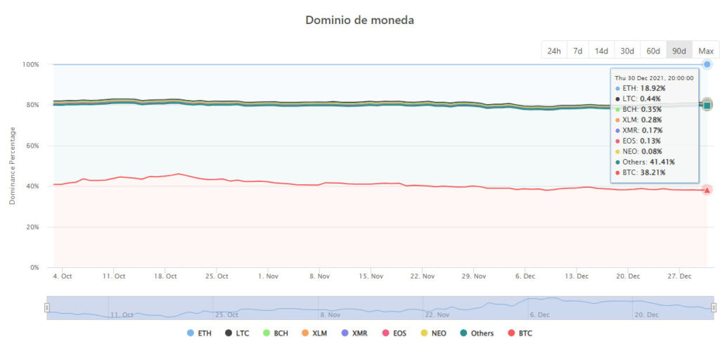 crecimiento alt coins