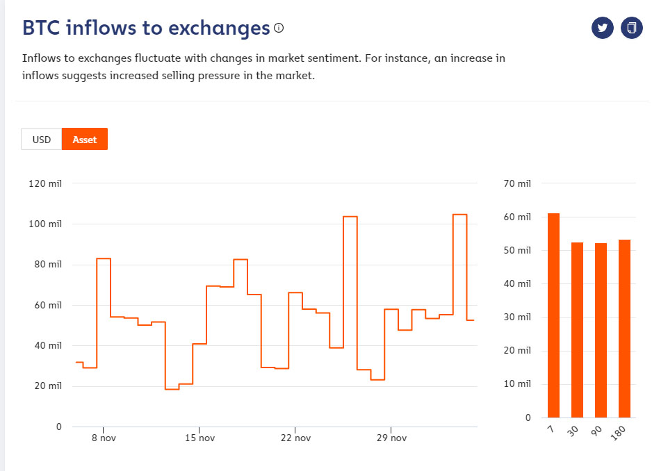 bitcoines intercambios