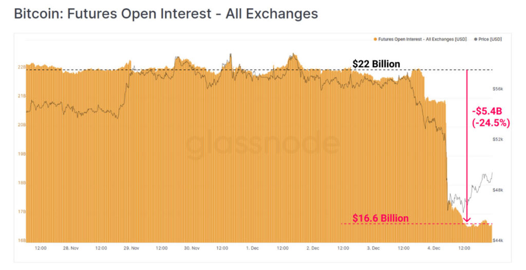 bitcoin venta