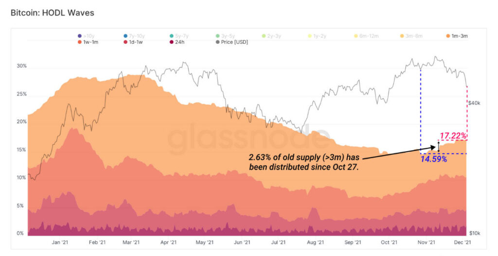 bitcoin venta