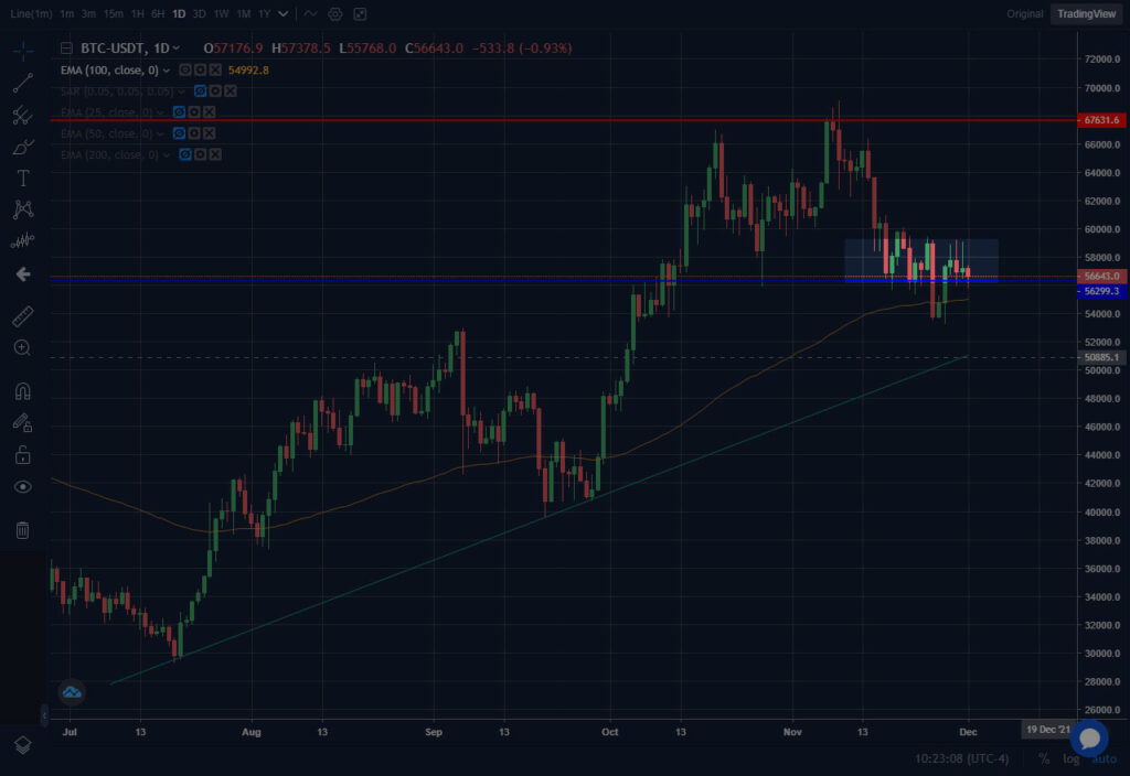 bitcoin soporte