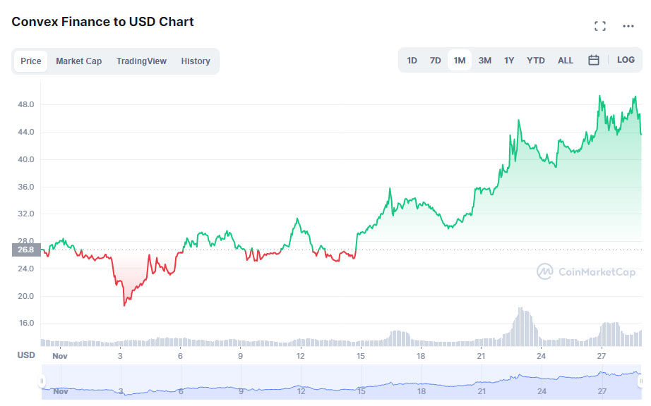 convex finance