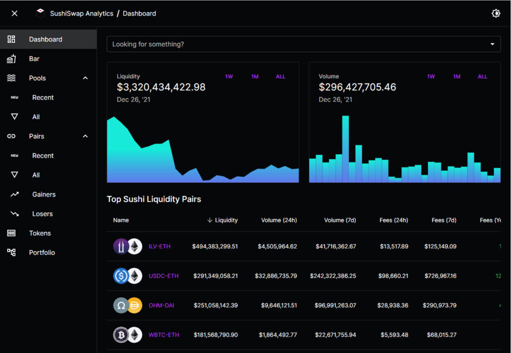 coinmetrics tvl