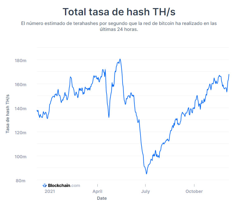 mineros bitcoin