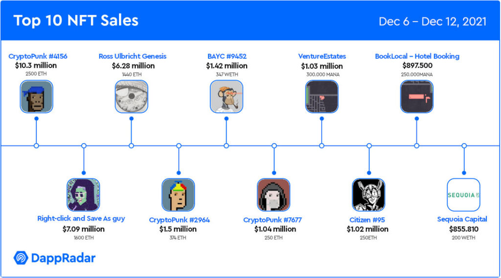 Ventas nft