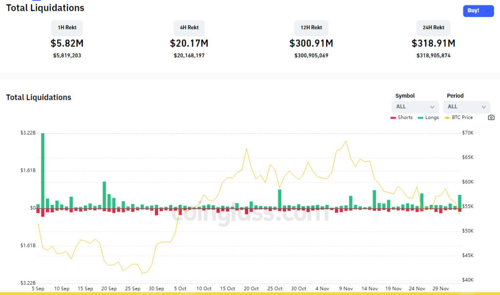 bitcoin venta