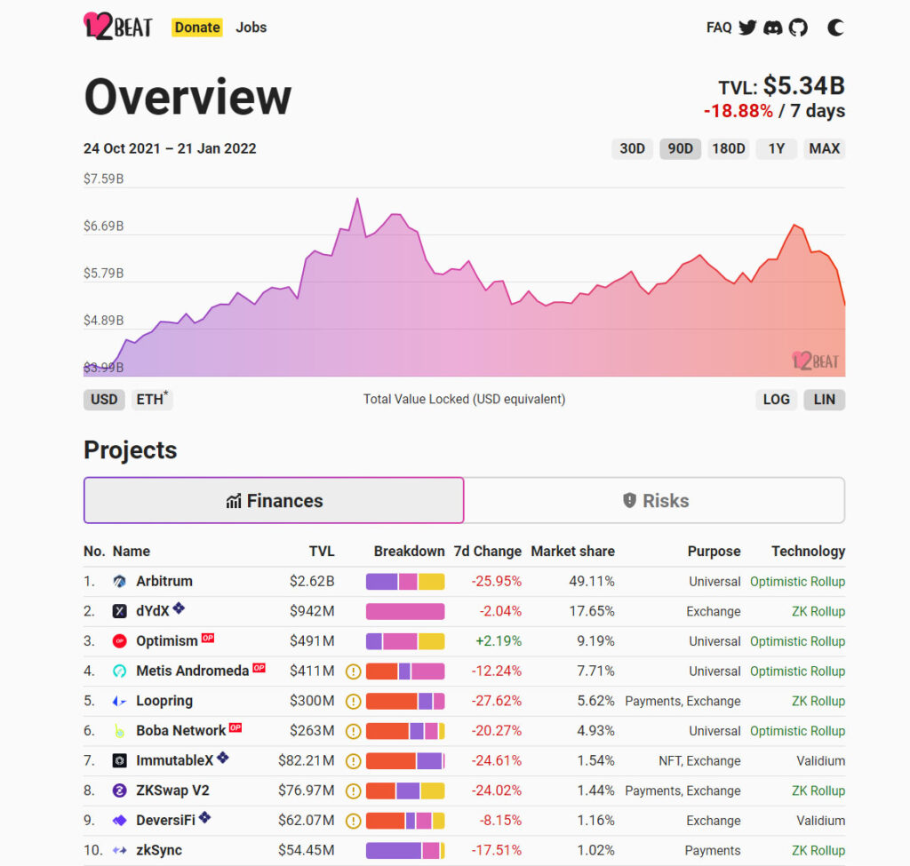 valor crypto defi