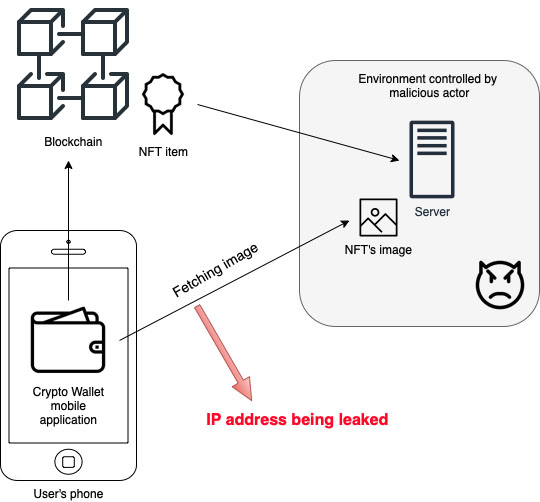 billetera metamask NFT