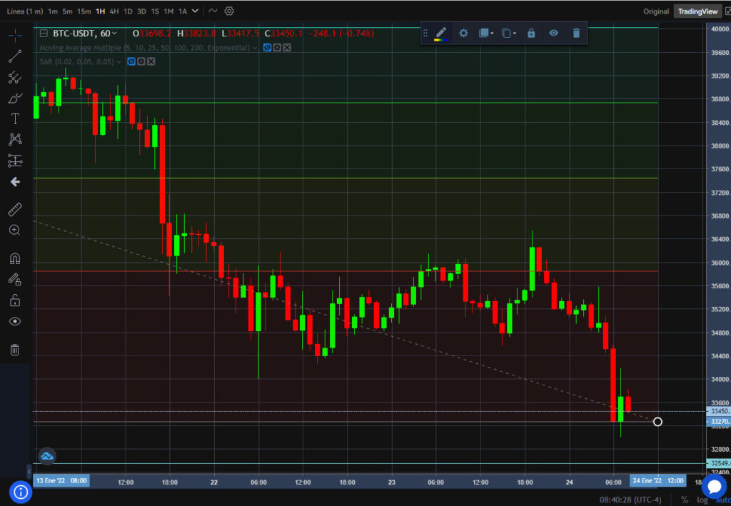 venta bitcoin