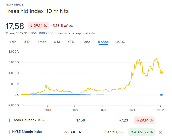 bonos tesoro bitcoin