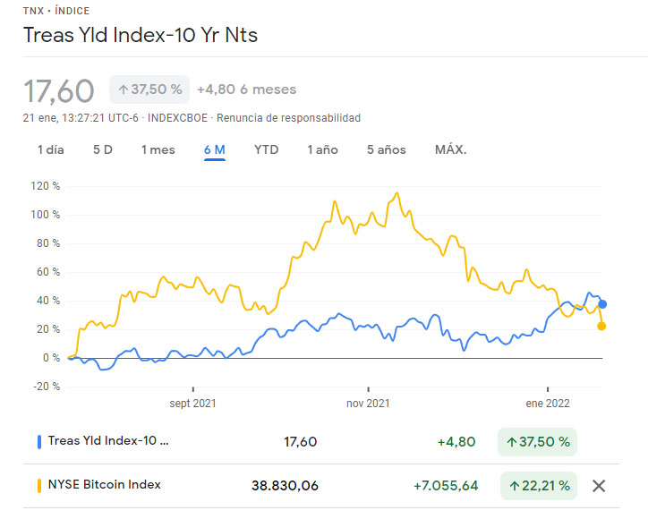 bonos tesoro bitcoin