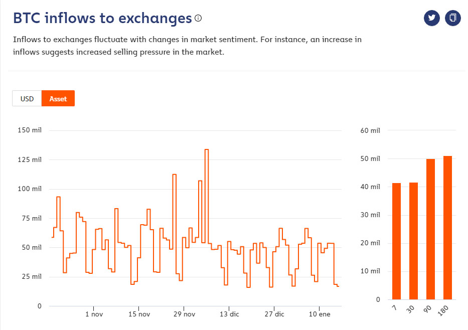 comprar bitcoin