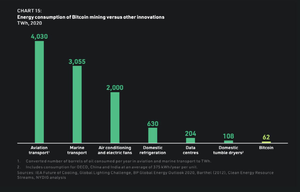 contaminación minería bitcoin