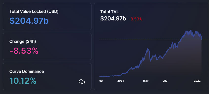 crypto defi