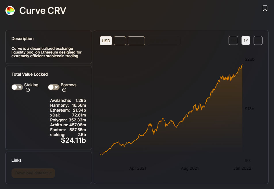 curve tvl