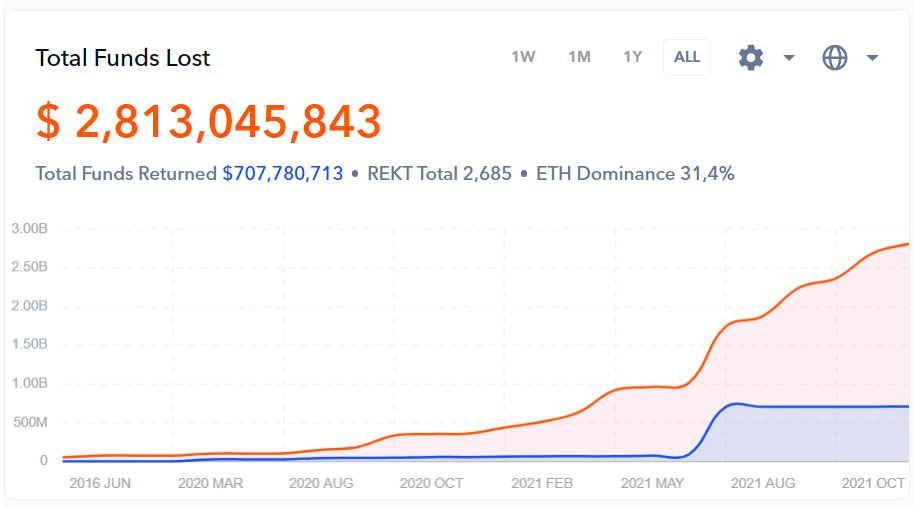 defi qubit finance