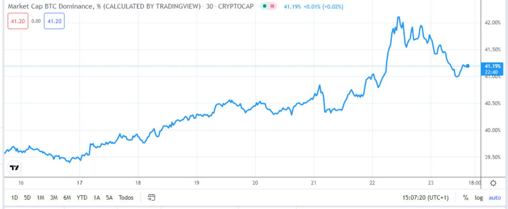 compradores bitcoin