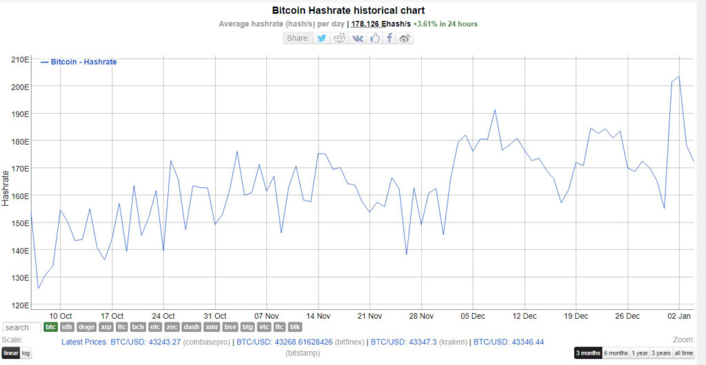 kazajistán internet bitcoin