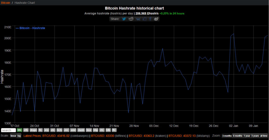 hashrate bitcoin