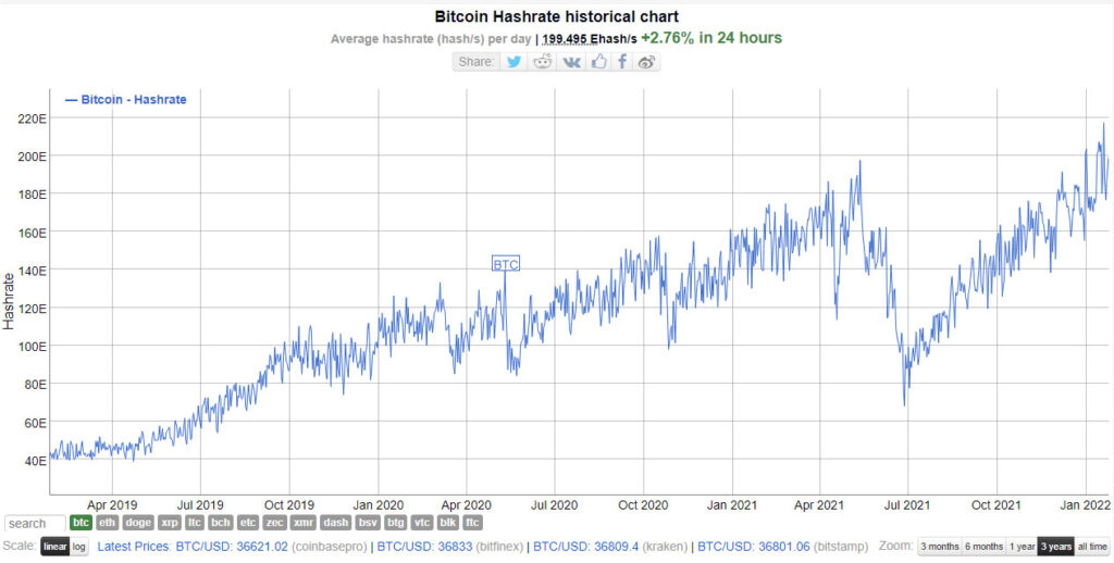 minería bitcoin