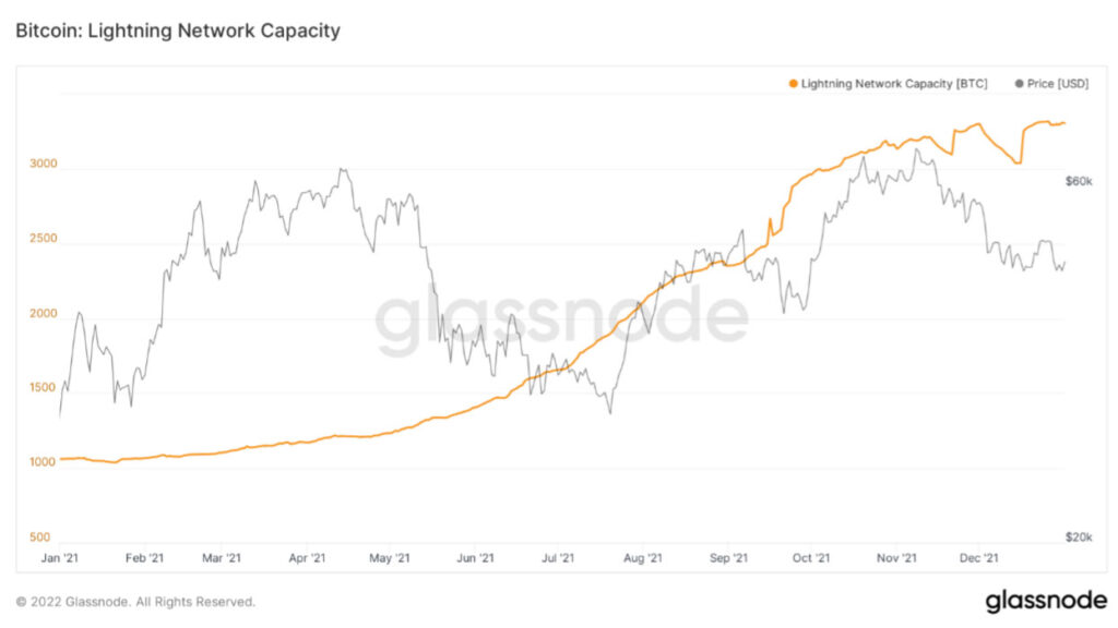 informe bitcoin 2021