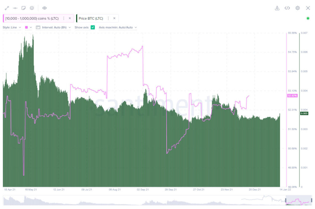 ballenas litecoin