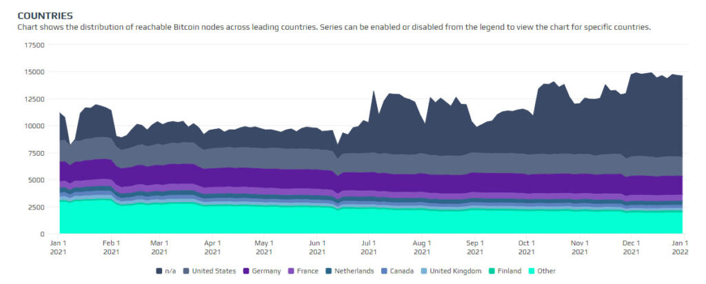 hashrate bitcoin nodos