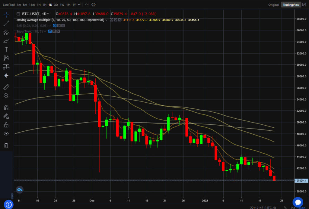 bitcoin tasas de interés