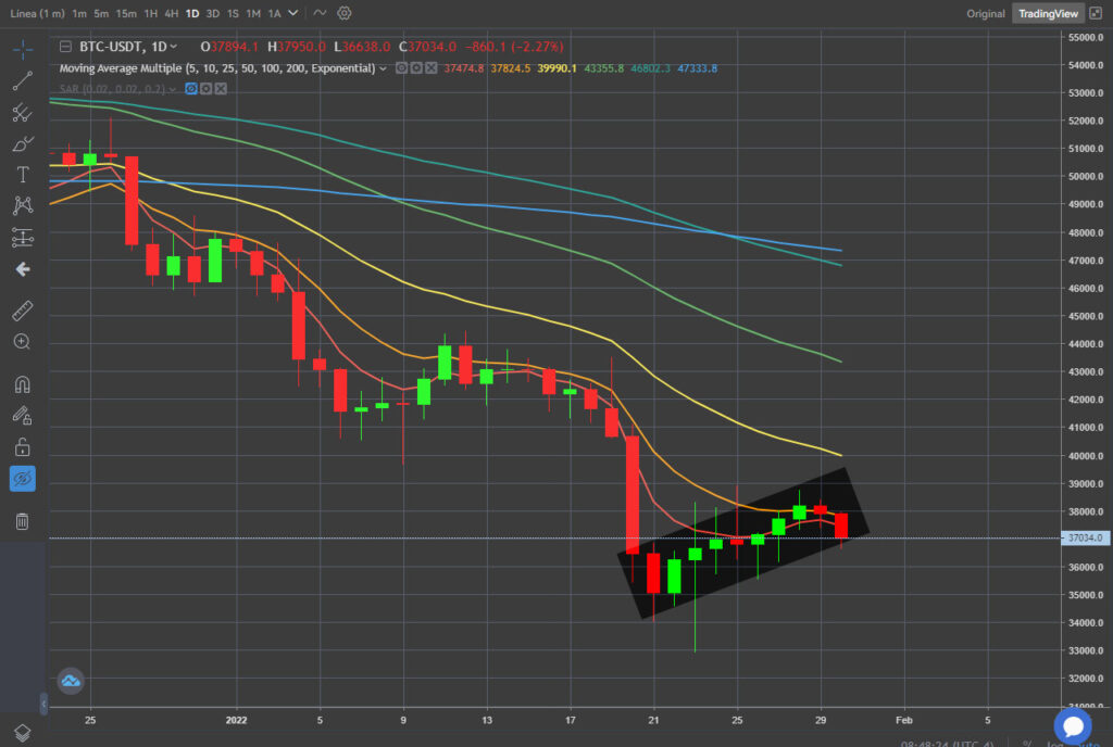 moneda estable usdt