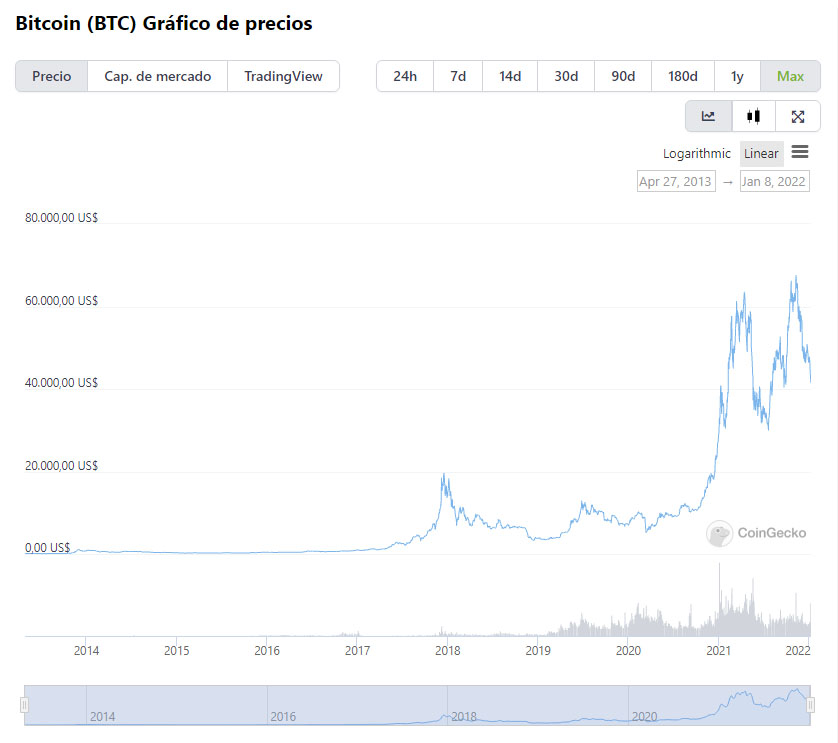 bitcoin activo reserva