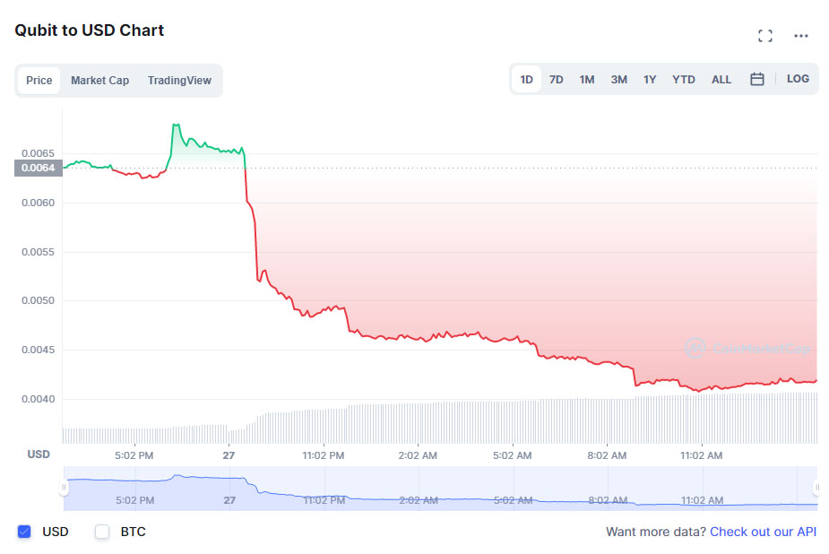 defi qubit finance