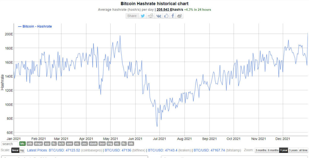 hashrate bitcoin nodos