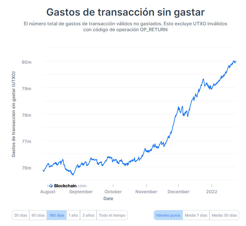 transacciones bitcoin sin gastar