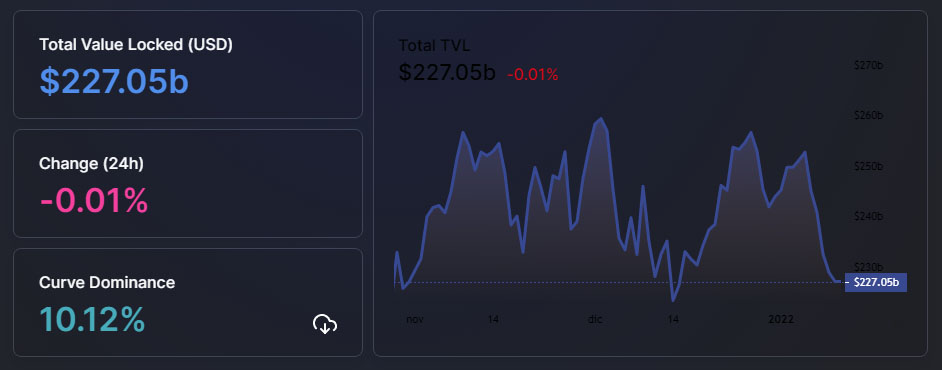 tvl defi