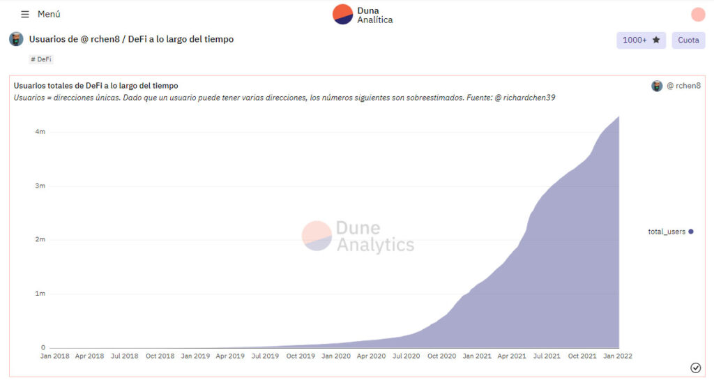 usuarios defi