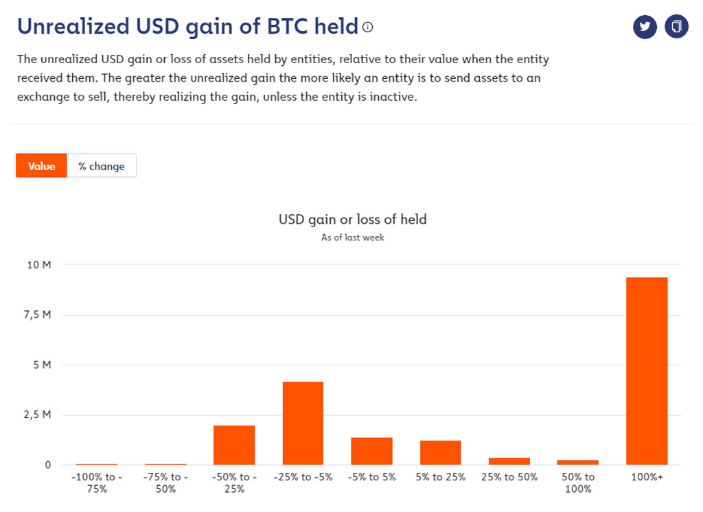 mercado bitcoin contado