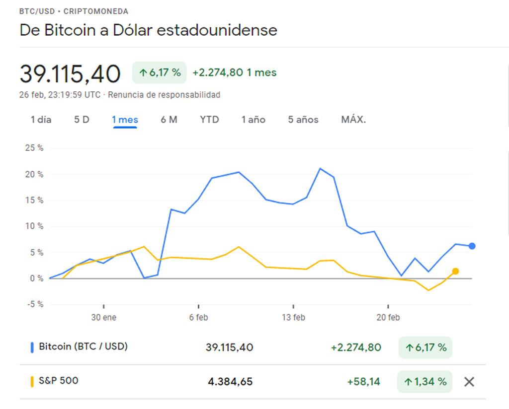 bitcoin mercados tradicionales