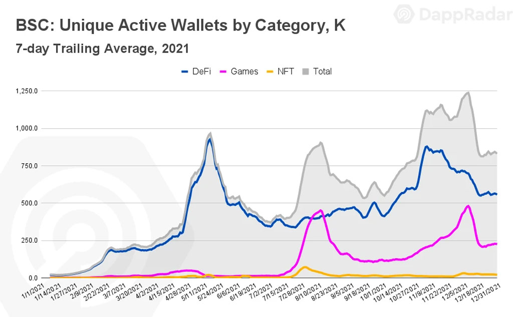 cadena de bloques binance