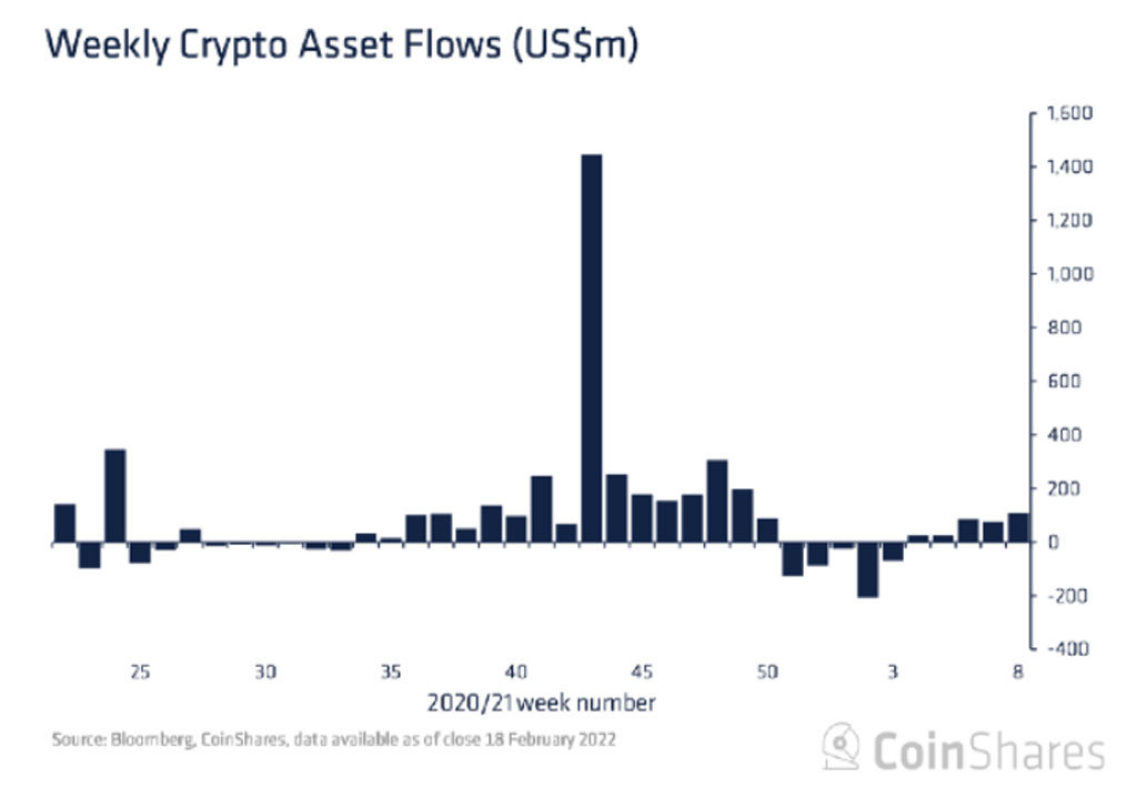 inversión criptomonedas