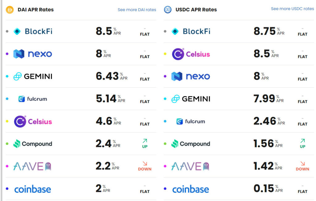 defi lending