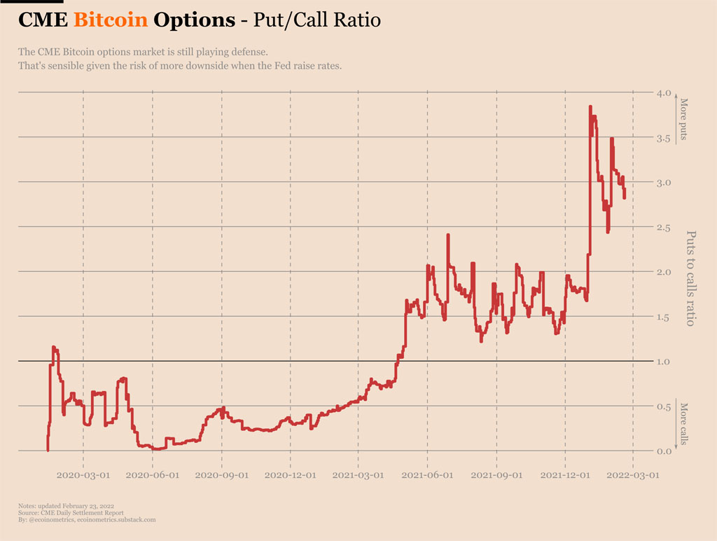 derivados bitcoin