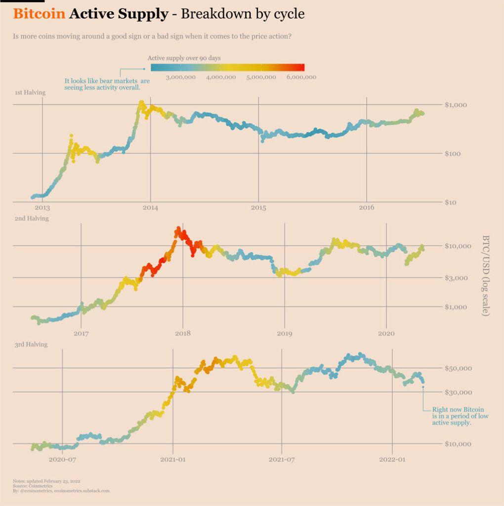 predecir precios bitcoin