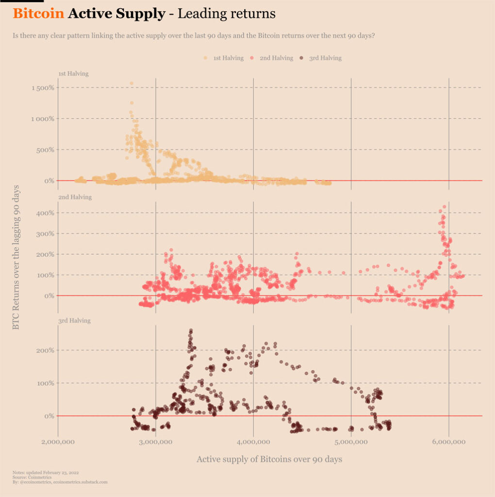 predecir precios bitcoin