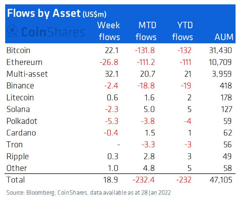 bitcoin inversión