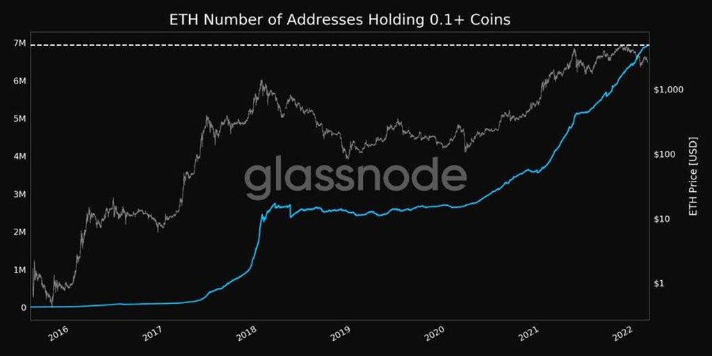 adopción bitcoin ethereum