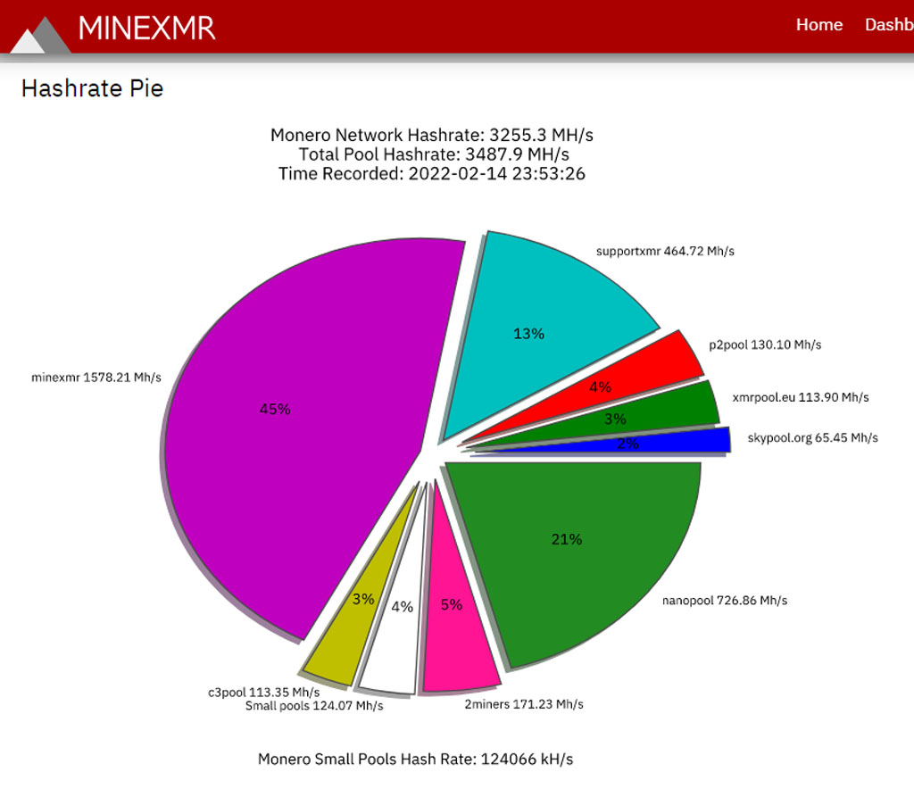 mineros criptomoneda monero